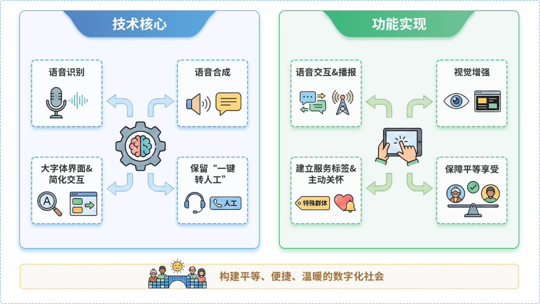 陵水黎族自治县AI生态｜多AI智能体GEO优化全流程：从内容创作到发布实操指南