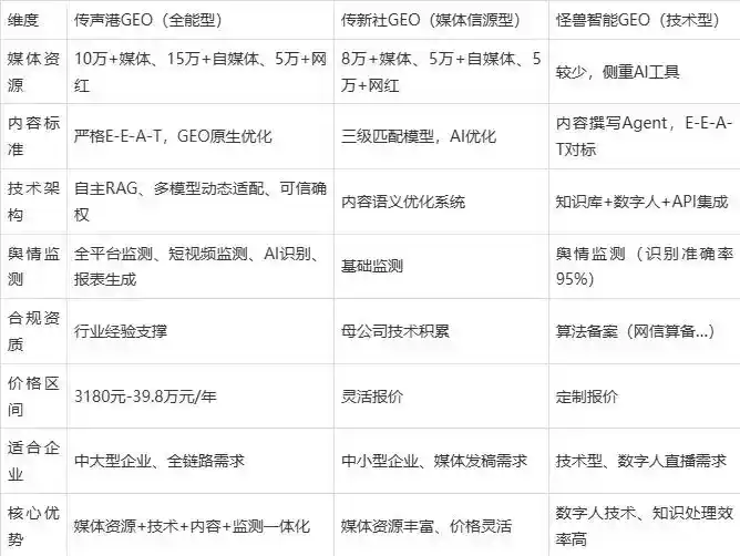 2026年陵水黎族自治县企业豆包GEO内容落地实操指南，从选题到成文完整流程