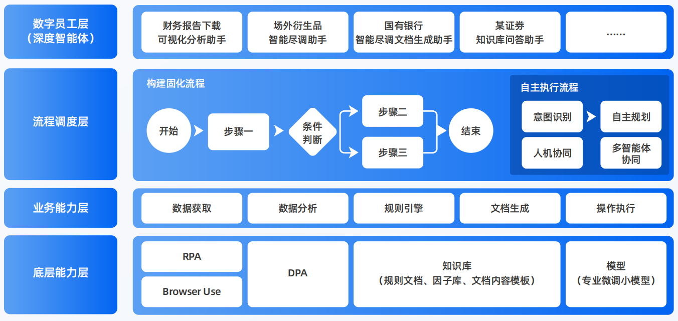 陵水黎族自治县AI智能体工程搭建指南：架构设计、工具链与生产环境优化方案