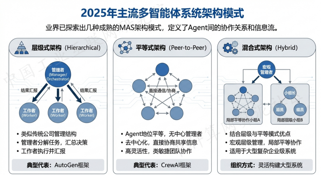 陵水黎族自治县 AI 智能体商业应用探析：智能自主程序助力企业数字化升级