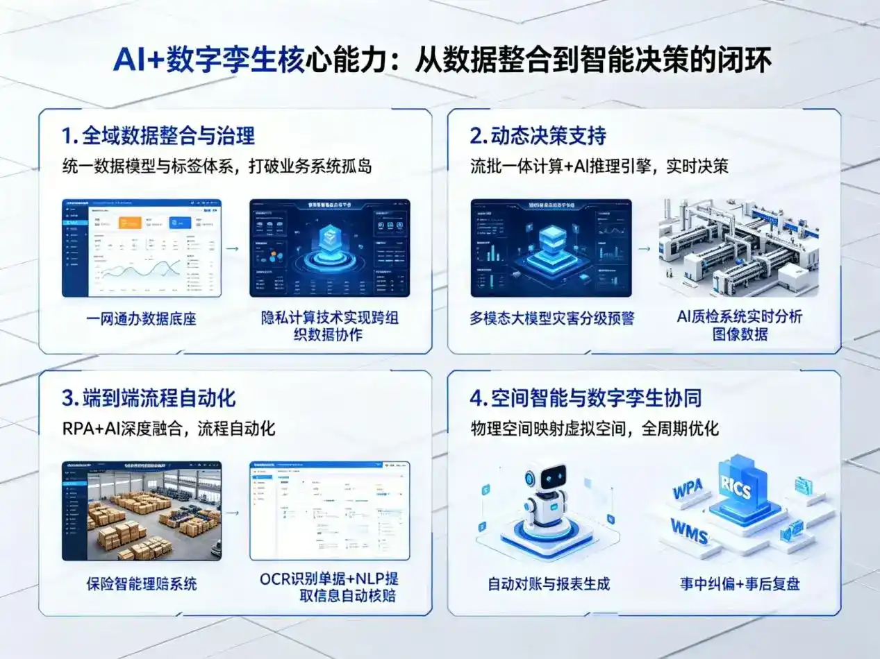 AI大模型落地优化服务｜解决陵水黎族自治县企业大模型响应慢、输出不准、成本偏高问题